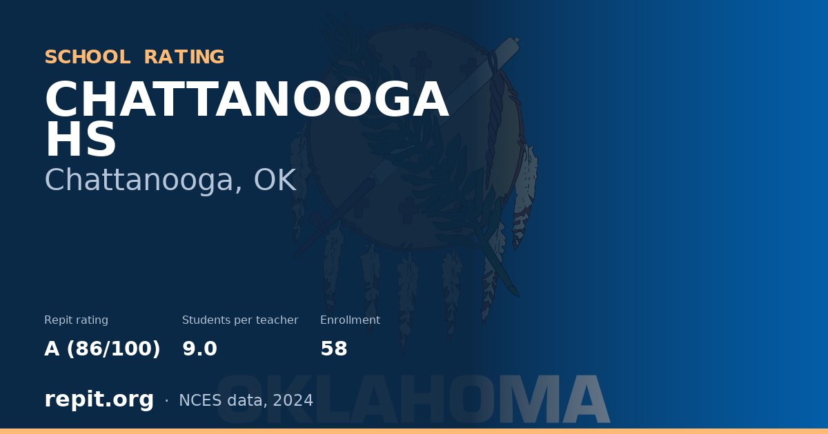 CHATTANOOGA HS, Chattanooga, OK — Repit school rating A (86/100)