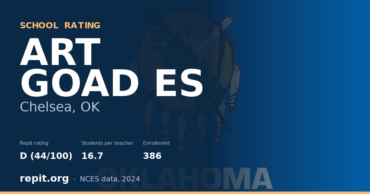 ART GOAD ES, Chelsea, OK — Repit school rating D (44/100)