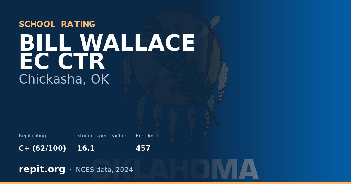 BILL WALLACE EC CTR, Chickasha, OK — Repit school rating C+ (62/100)