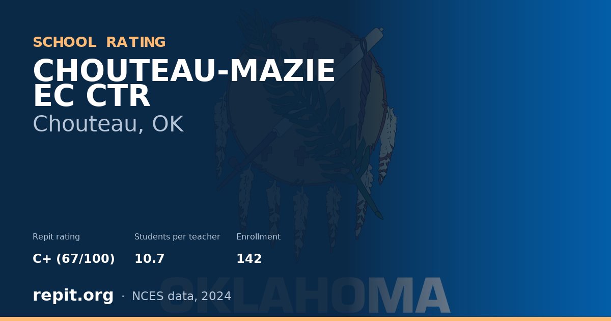 CHOUTEAU-MAZIE EC CTR, Chouteau, OK — Repit school rating C+ (67/100)
