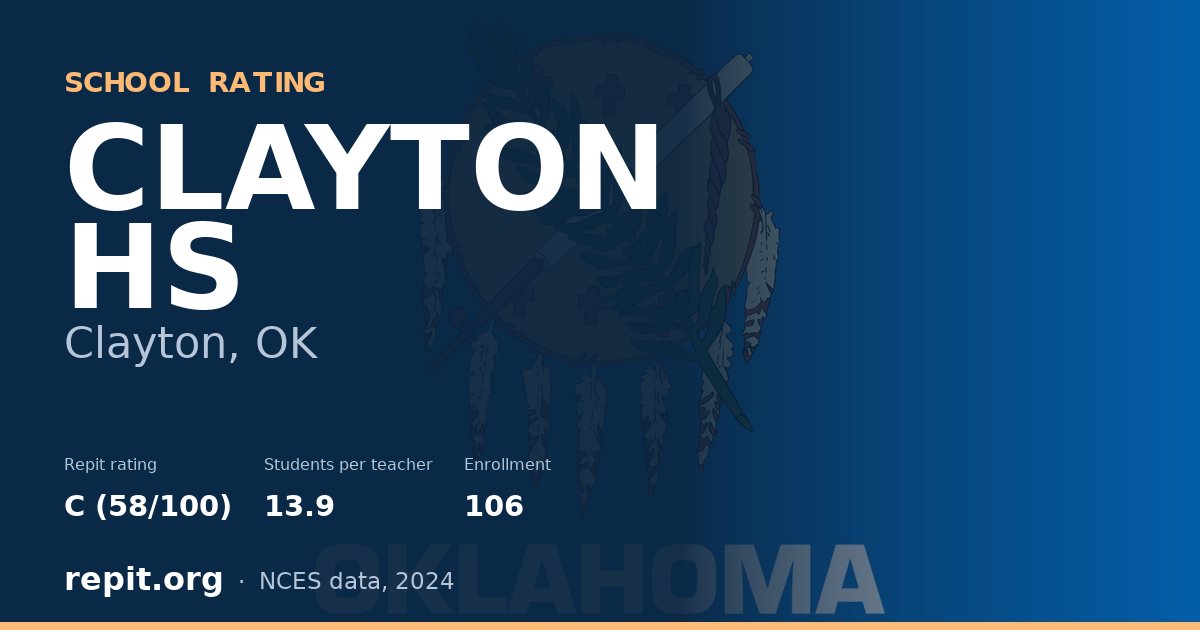 CLAYTON HS, Clayton, OK — Repit school rating C (58/100)