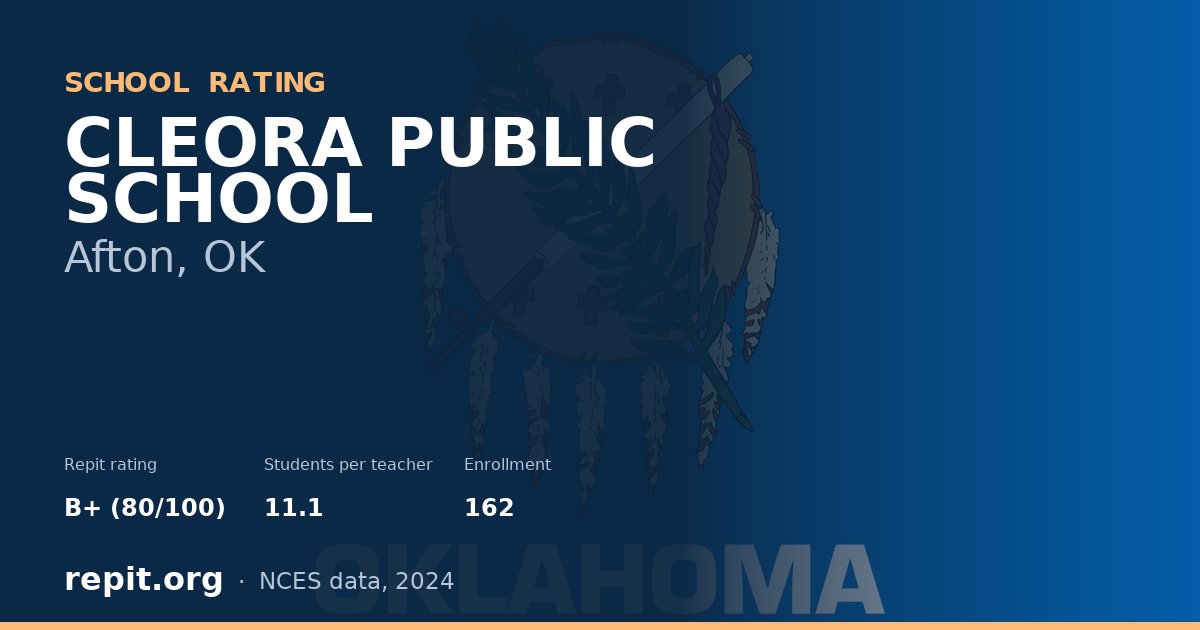 CLEORA PUBLIC SCHOOL, Afton, OK — Repit school rating B+ (80/100)