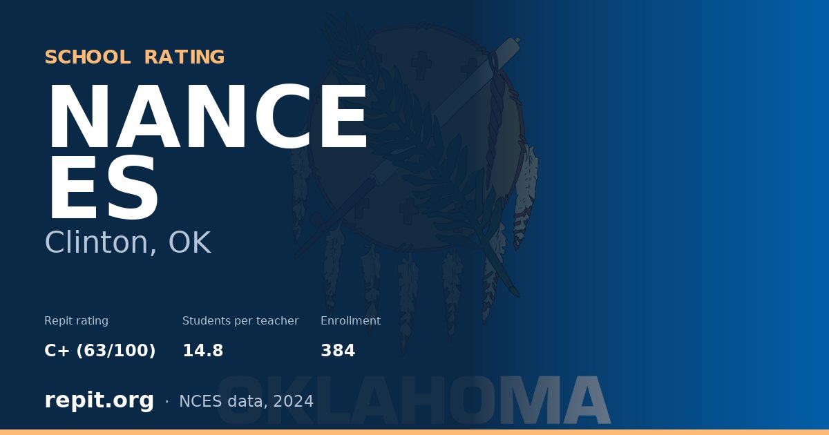 NANCE ES, Clinton, OK — Repit school rating C+ (63/100)