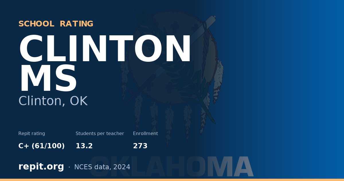CLINTON MS, Clinton, OK — Repit school rating C+ (61/100)