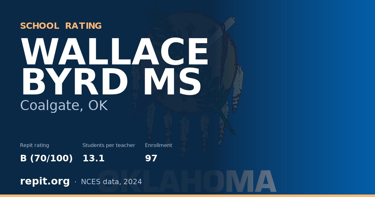 WALLACE BYRD MS, Coalgate, OK — Repit school rating B (70/100)