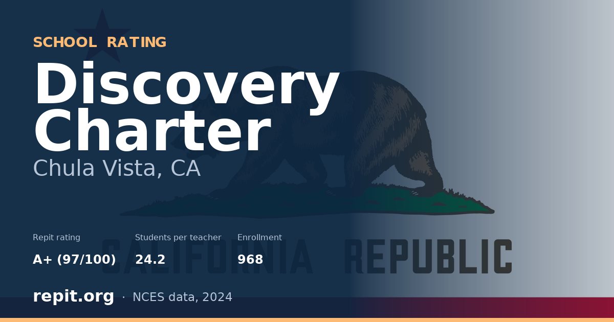 Discovery Charter, Chula Vista, CA — Repit school rating A+ (97/100)