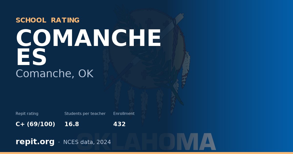 COMANCHE ES, Comanche, OK — Repit school rating C+ (69/100)