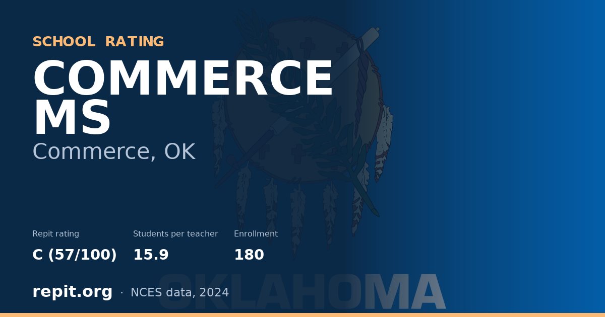 COMMERCE MS, Commerce, OK — Repit school rating C (57/100)