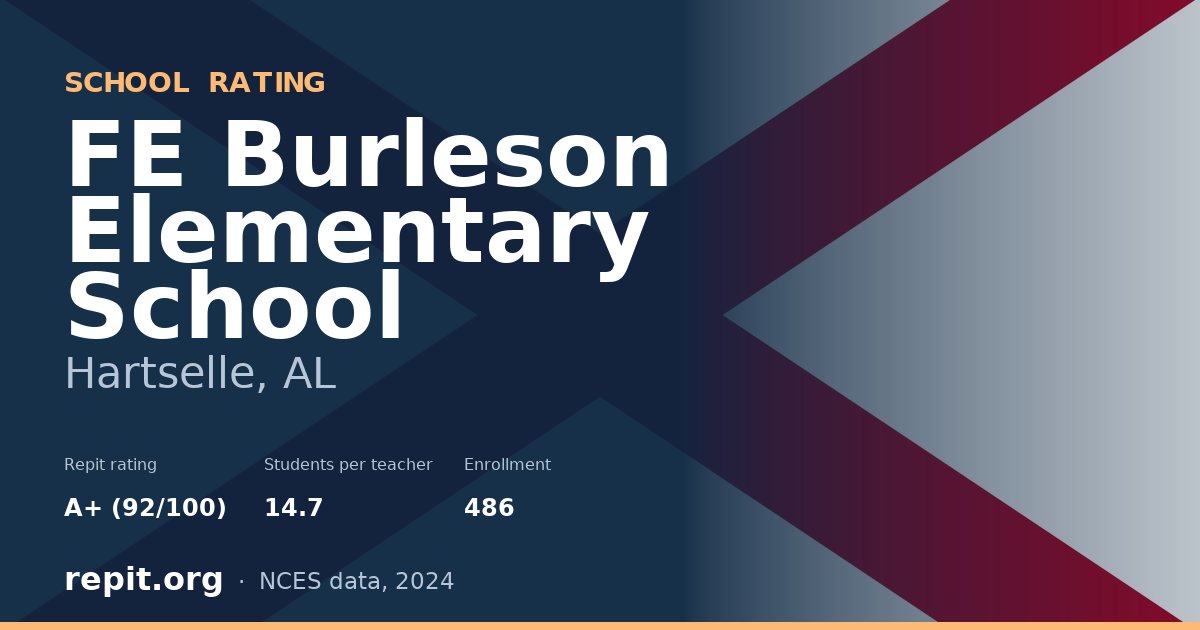 FE Burleson Elementary School, Hartselle, AL — Repit school rating A+ (92/100)