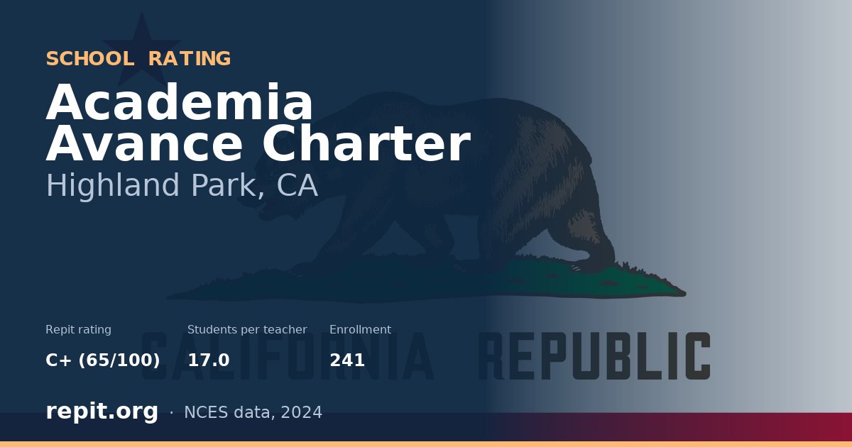Academia Avance Charter, Highland Park, CA — Repit school rating C+ (65/100)