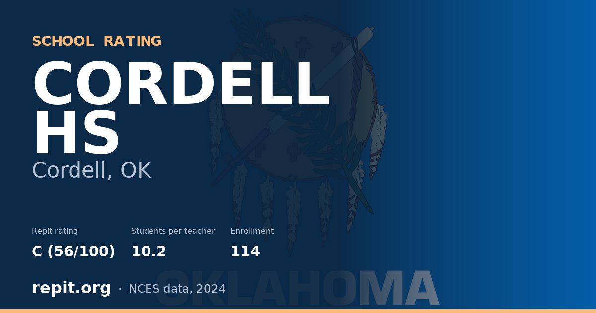CORDELL HS, Cordell, OK — Repit school rating C (56/100)