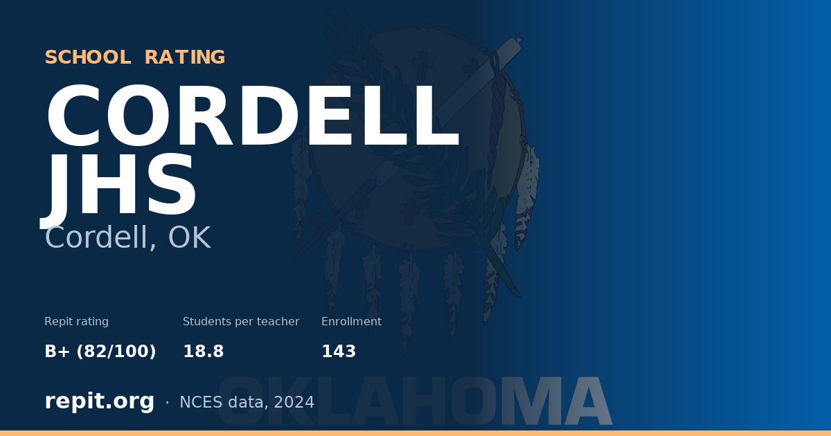 CORDELL JHS, Cordell, OK — Repit school rating B+ (82/100)