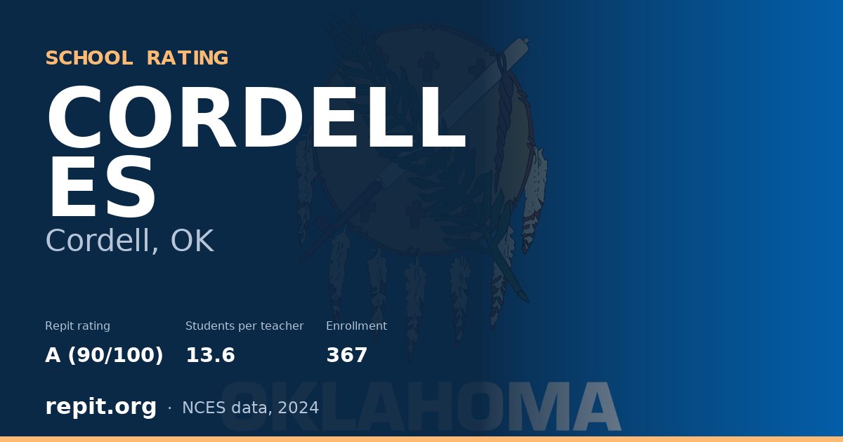 CORDELL ES, Cordell, OK — Repit school rating A (90/100)