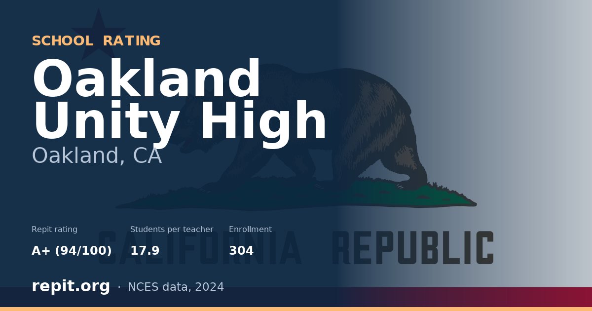 Oakland Unity High, Oakland, CA — Repit school rating A+ (94/100)