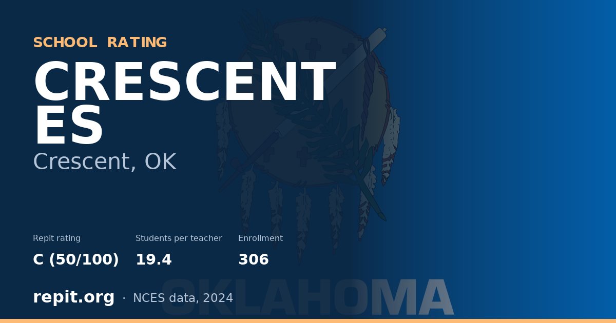 CRESCENT ES, Crescent, OK — Repit school rating C (50/100)