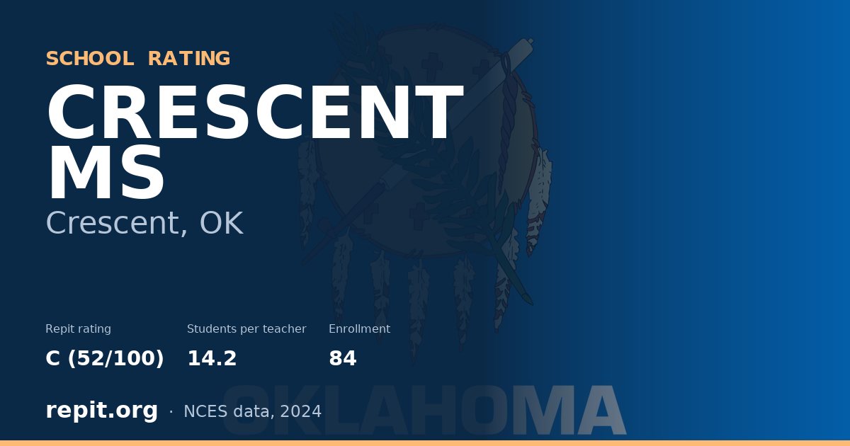 CRESCENT MS, Crescent, OK — Repit school rating C (52/100)