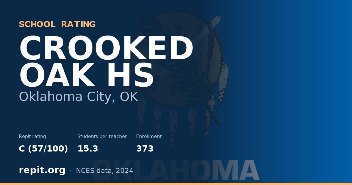 CROOKED OAK HS, Oklahoma City, OK — Repit school rating C (57/100)