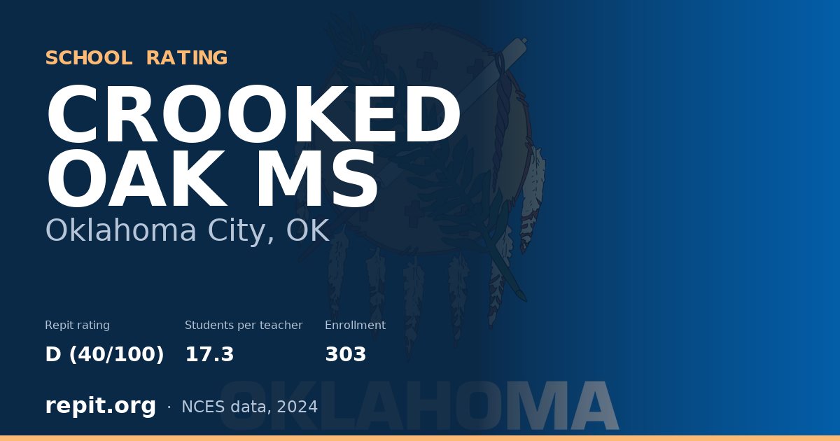 CROOKED OAK MS, Oklahoma City, OK — Repit school rating D (40/100)
