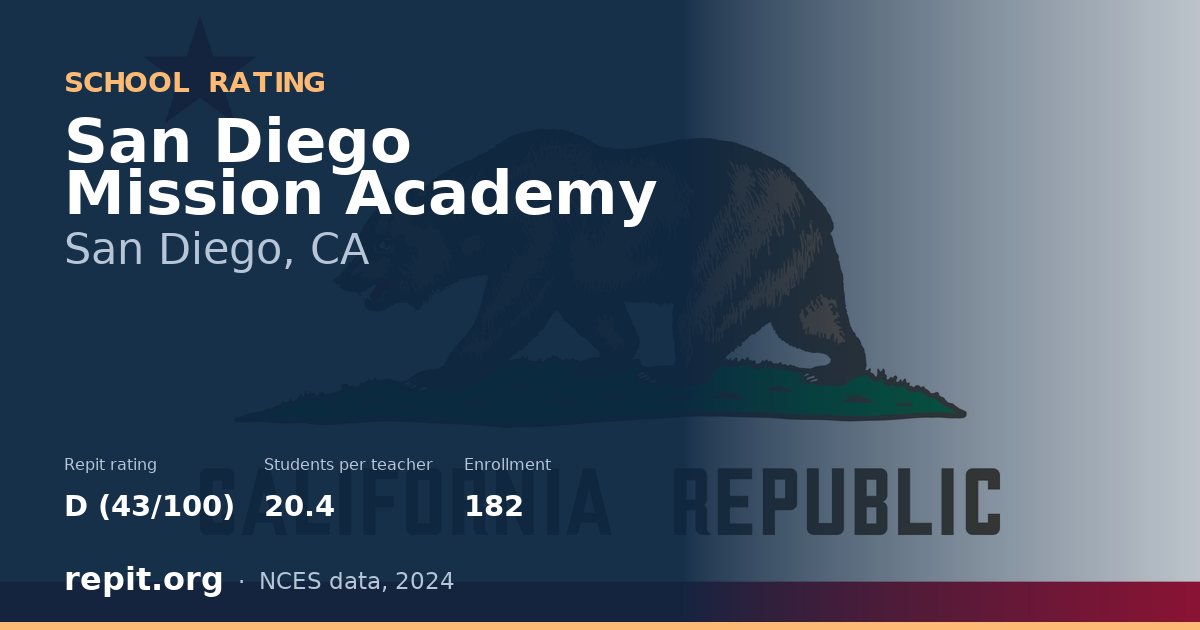 San Diego Mission Academy, San Diego, CA — Repit school rating D (43/100)