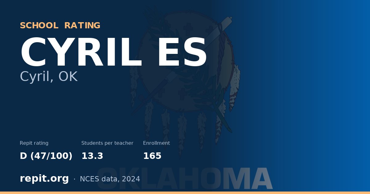 CYRIL ES, Cyril, OK — Repit school rating D (47/100)