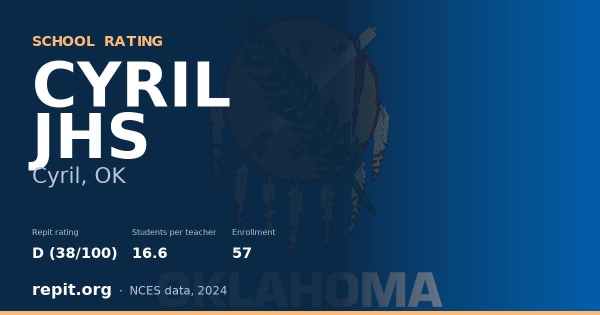 CYRIL JHS, Cyril, OK — Repit school rating D (38/100)