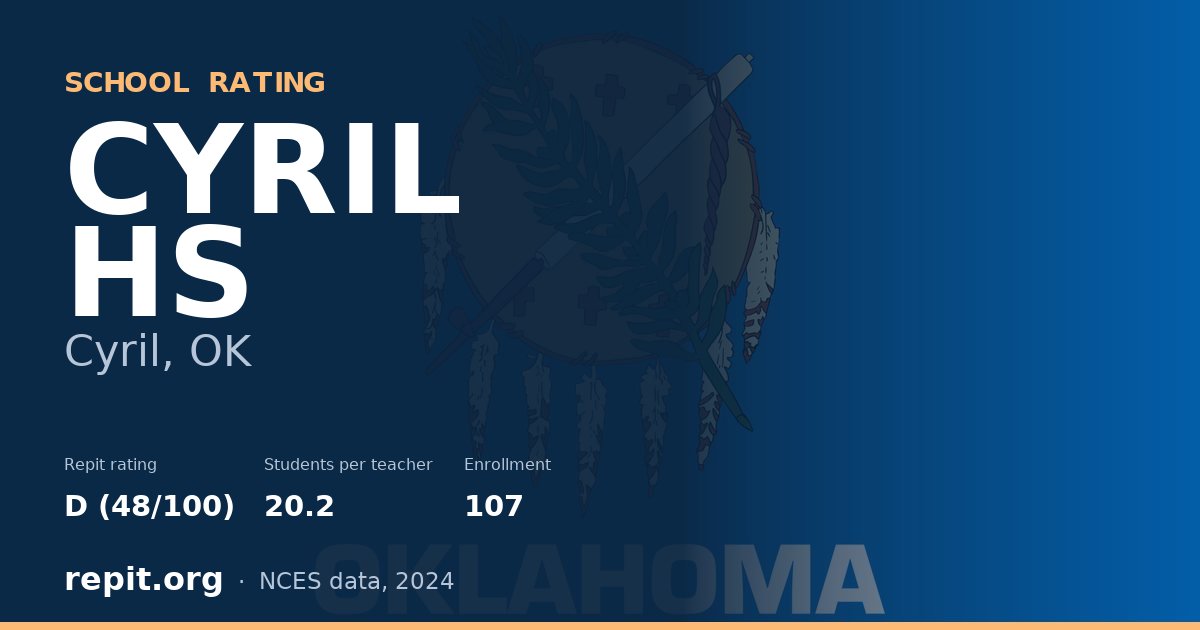 CYRIL HS, Cyril, OK — Repit school rating D (48/100)