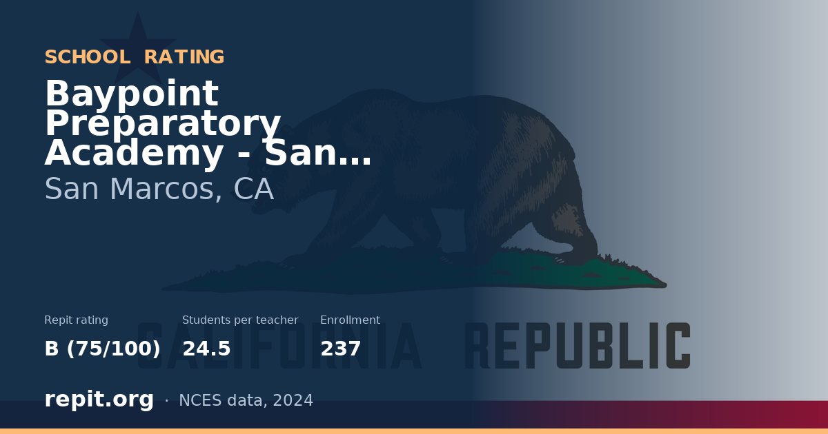 Baypoint Preparatory Academy - San Diego, San Marcos, CA — Repit school rating B (75/100)