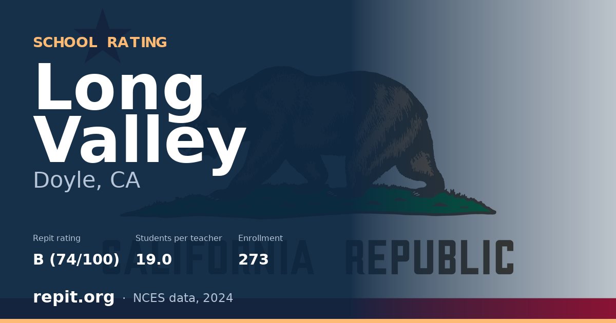Long Valley, Doyle, CA — Repit school rating B (74/100)