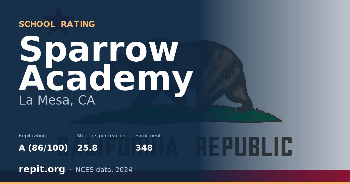 Sparrow Academy, La Mesa, CA — Repit school rating A (86/100)