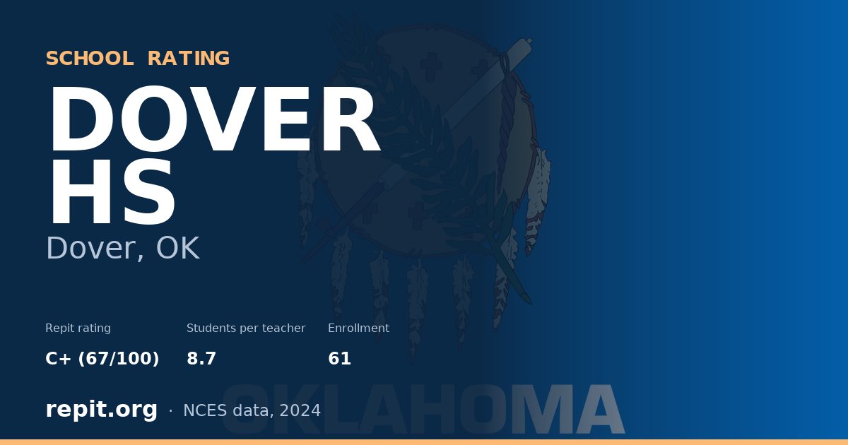 DOVER HS, Dover, OK — Repit school rating C+ (67/100)