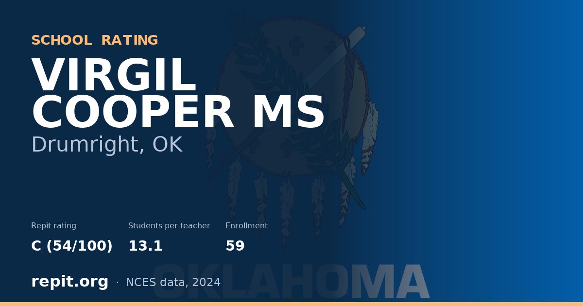VIRGIL COOPER MS, Drumright, OK — Repit school rating C (54/100)