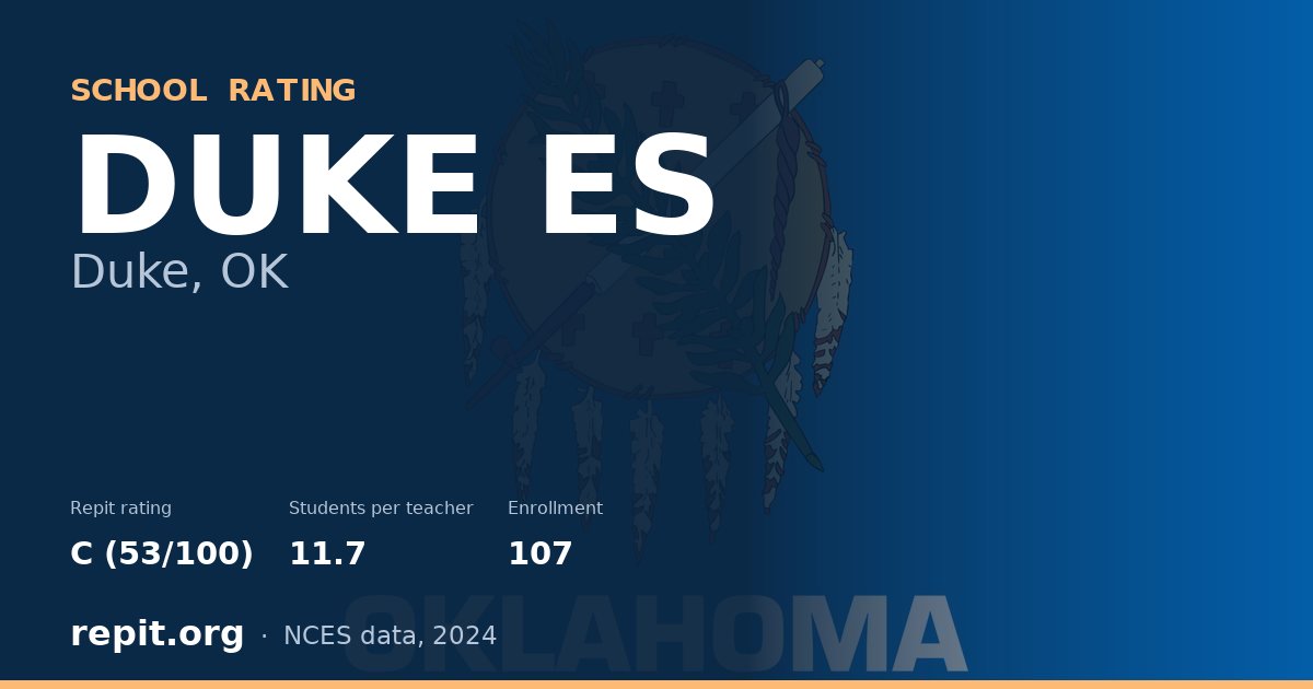 DUKE ES, Duke, OK — Repit school rating C (53/100)