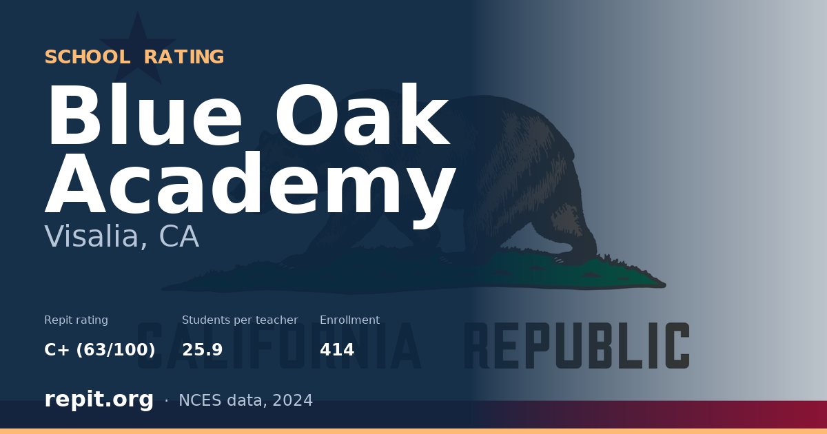 Blue Oak Academy, Visalia, CA — Repit school rating C+ (63/100)