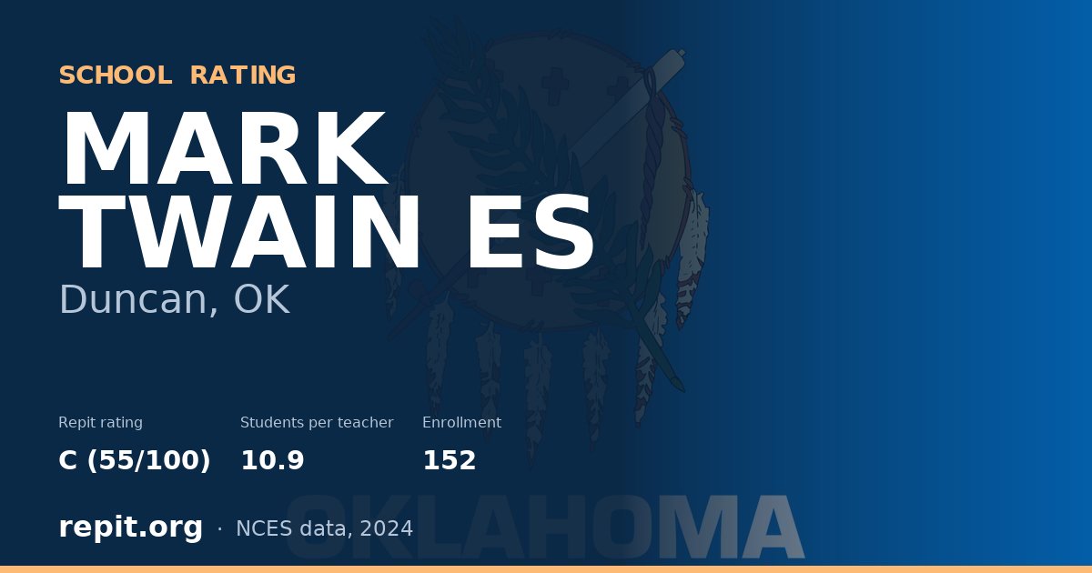 MARK TWAIN ES, Duncan, OK — Repit school rating C (55/100)