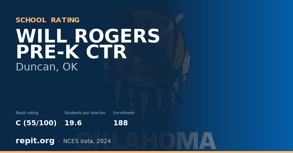 WILL ROGERS PRE-K CTR, Duncan, OK — Repit school rating C (55/100)
