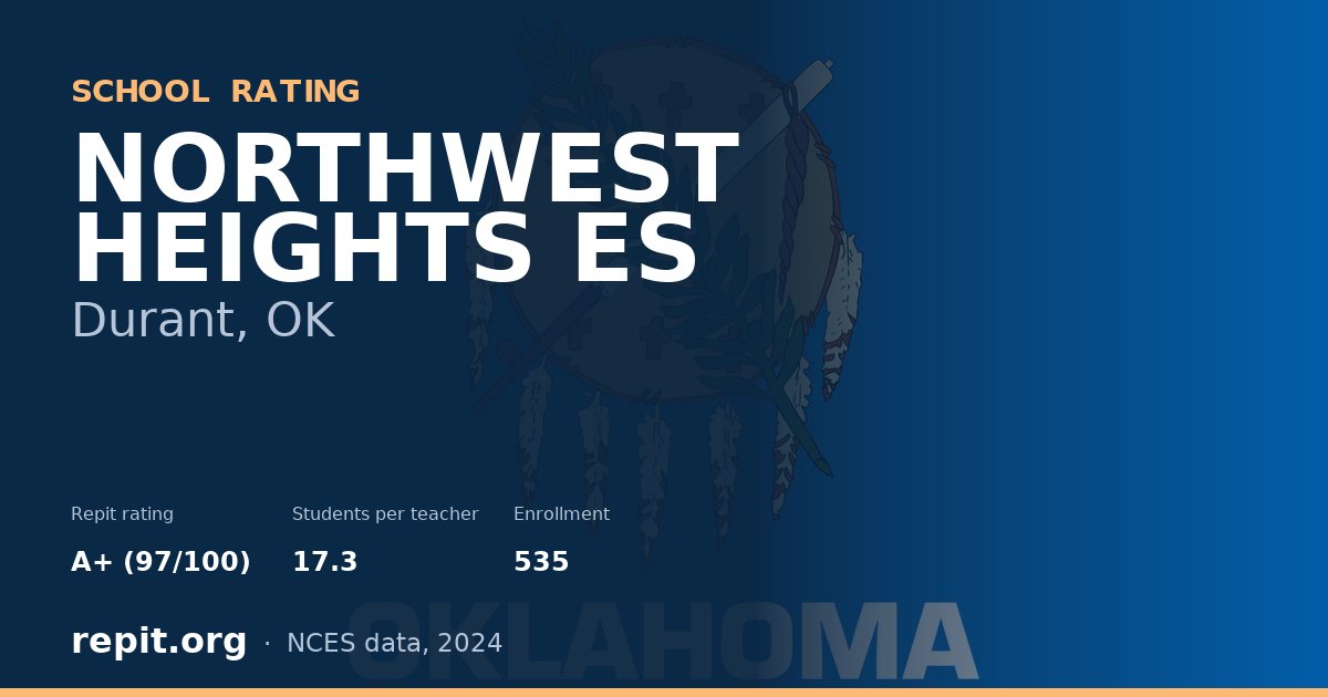 NORTHWEST HEIGHTS ES, Durant, OK — Repit school rating A+ (97/100)