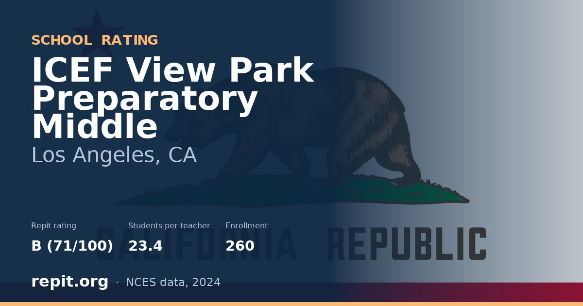ICEF View Park Preparatory Middle, Los Angeles, CA — Repit school rating B (71/100)