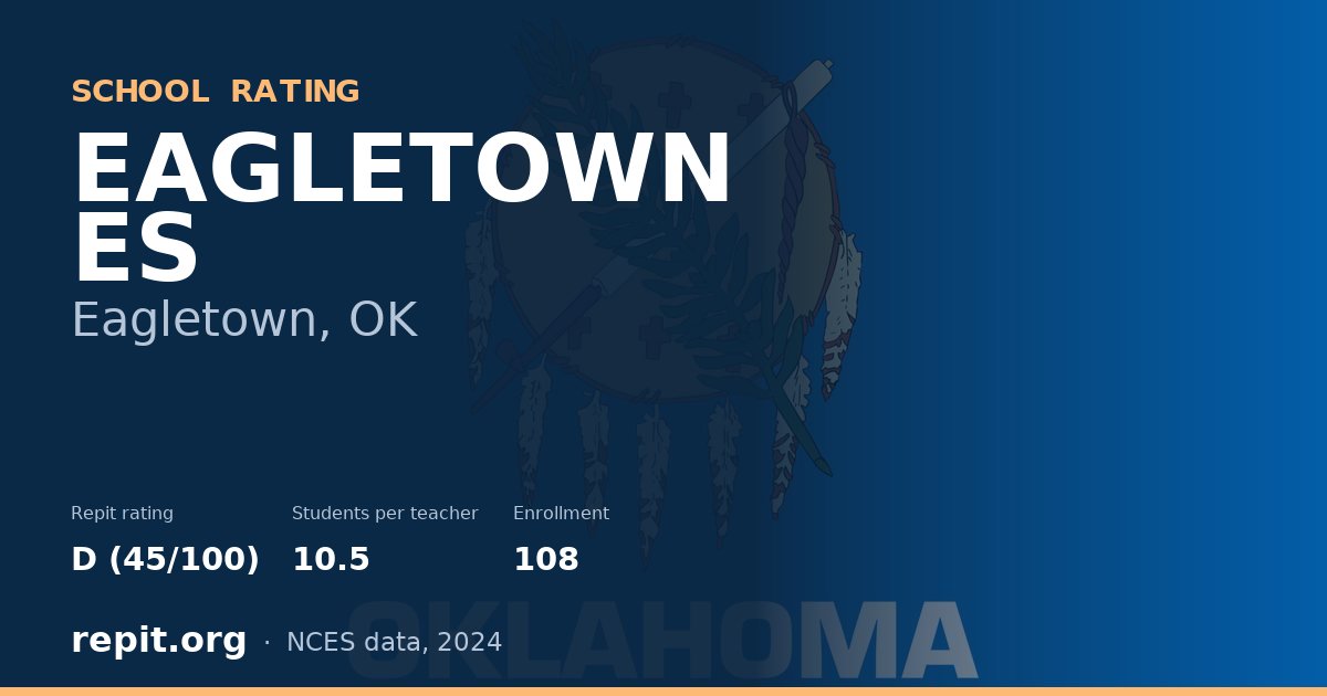 EAGLETOWN ES, Eagletown, OK — Repit school rating D (45/100)