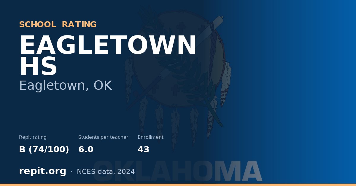EAGLETOWN HS, Eagletown, OK — Repit school rating B (74/100)