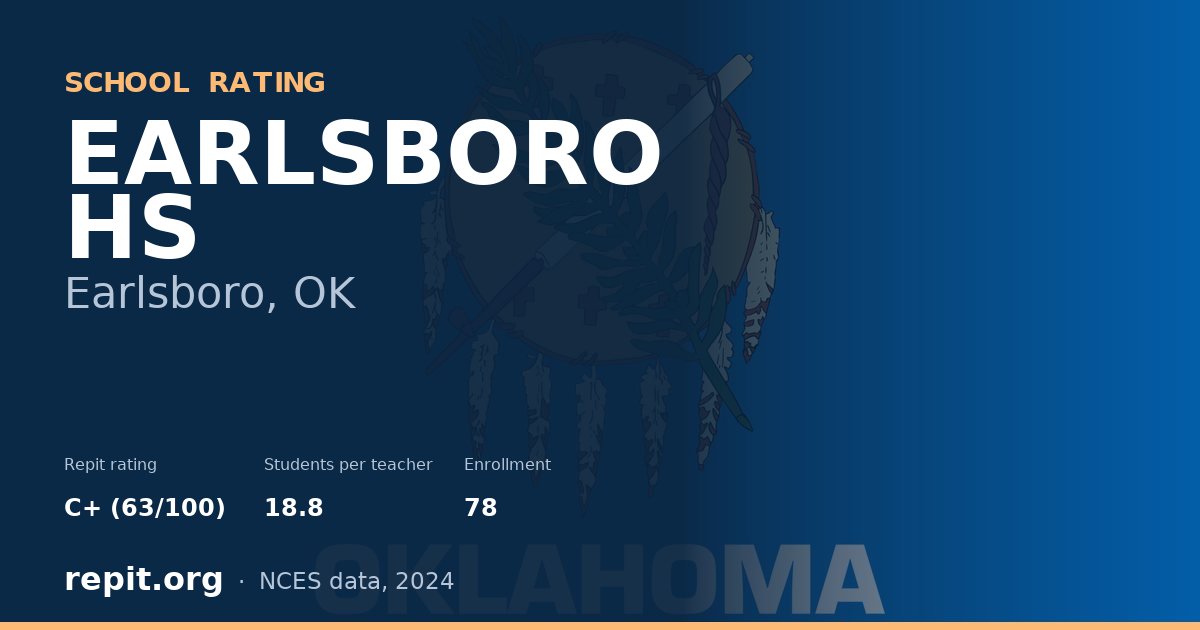 EARLSBORO HS, Earlsboro, OK — Repit school rating C+ (63/100)