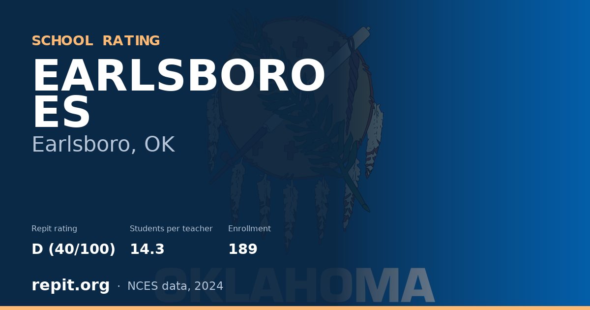 EARLSBORO ES, Earlsboro, OK — Repit school rating D (40/100)