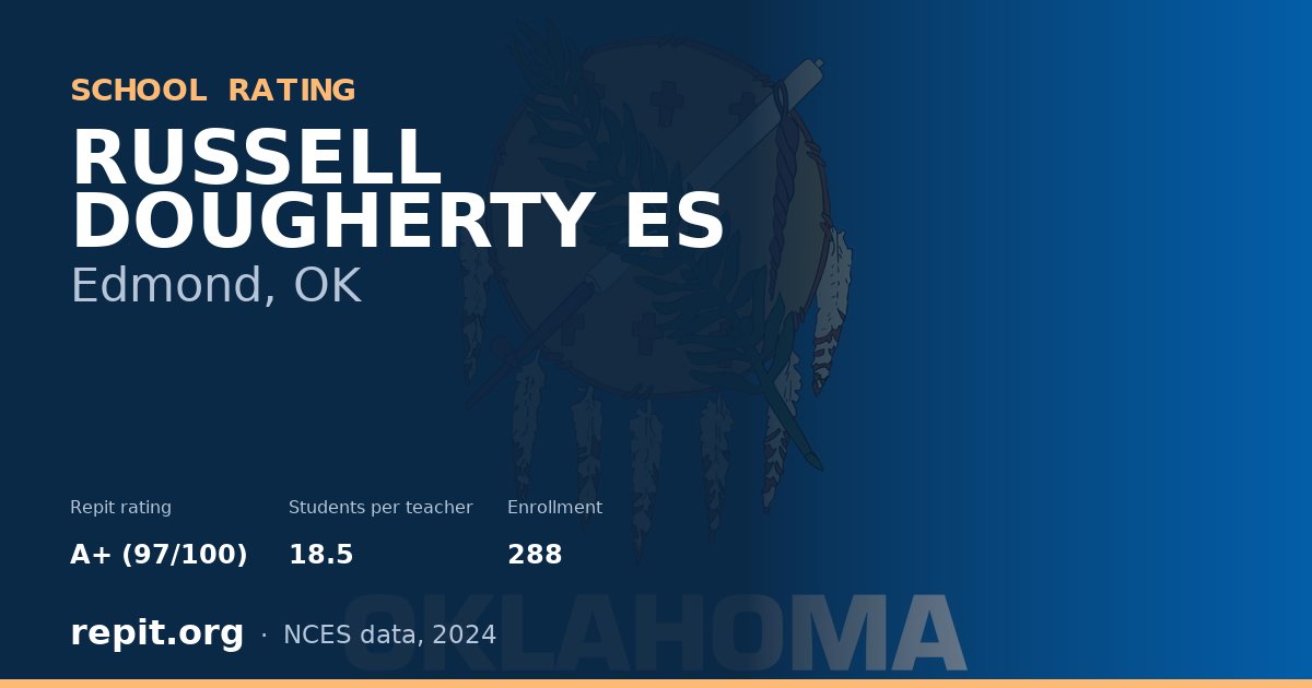 RUSSELL DOUGHERTY ES, Edmond, OK — Repit school rating A+ (97/100)