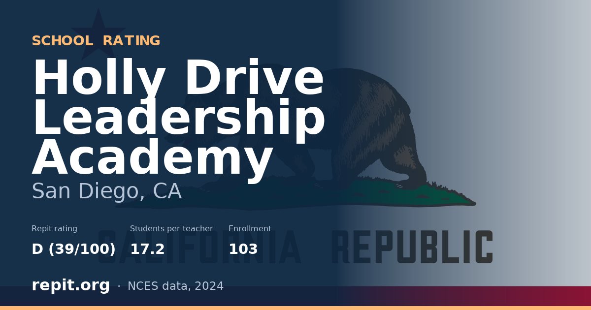 Holly Drive Leadership Academy, San Diego, CA — Repit school rating D (39/100)