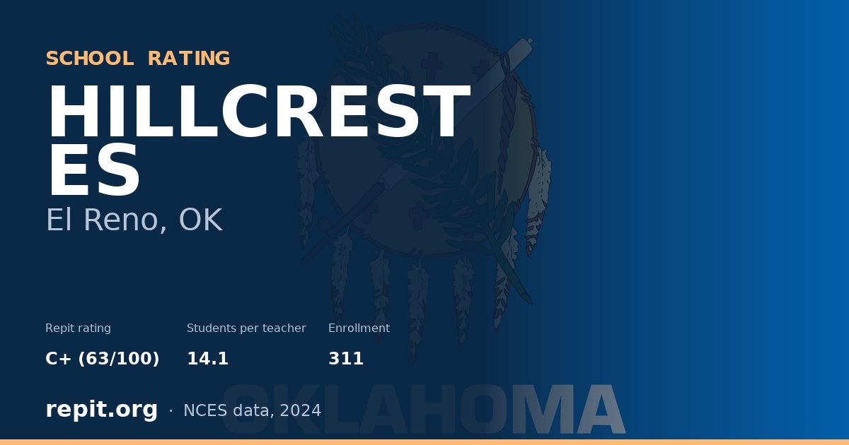 HILLCREST ES, El Reno, OK — Repit school rating C+ (63/100)