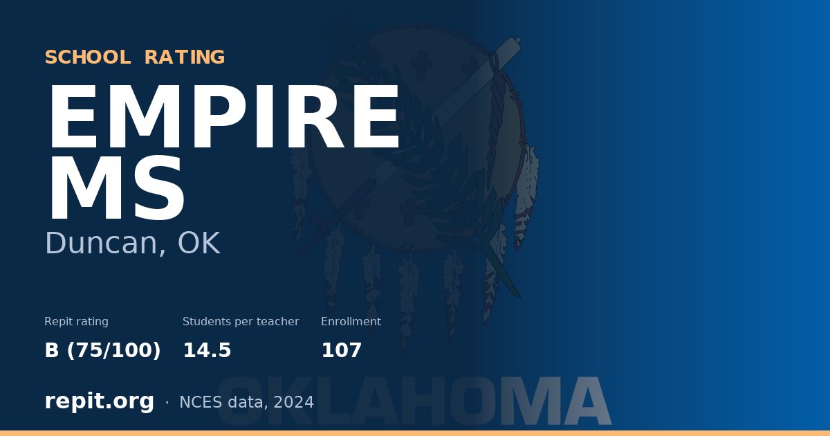 EMPIRE MS, Duncan, OK — Repit school rating B (75/100)