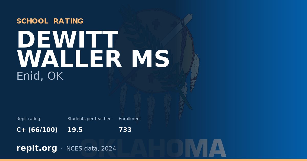 DEWITT WALLER MS, Enid, OK — Repit school rating C+ (66/100)