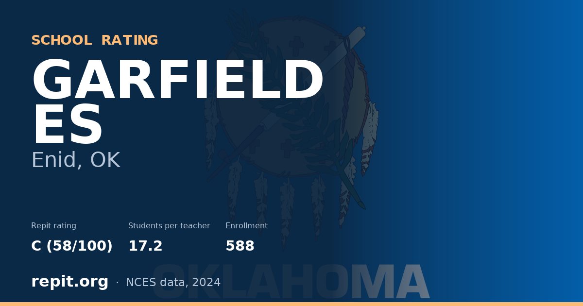 GARFIELD ES, Enid, OK — Repit school rating C (58/100)