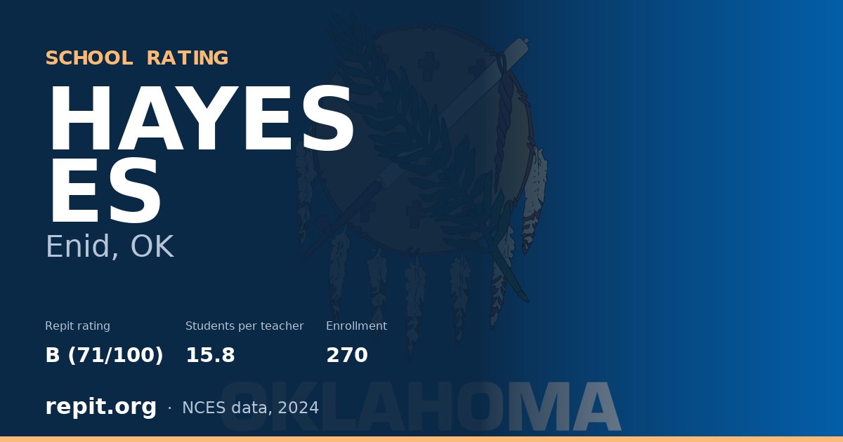HAYES ES, Enid, OK — Repit school rating B (71/100)