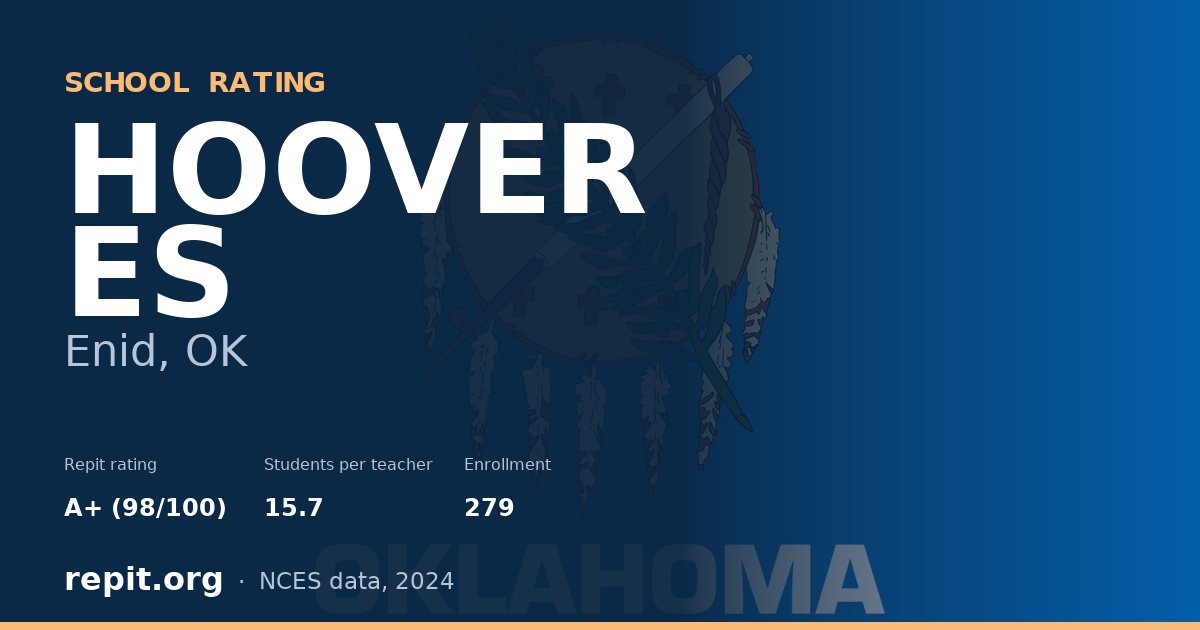 HOOVER ES, Enid, OK — Repit school rating A+ (98/100)