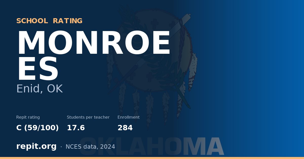MONROE ES, Enid, OK — Repit school rating C (59/100)